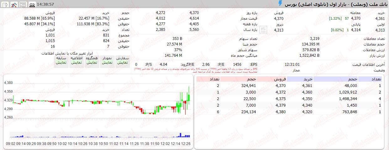 خبر ذخیرهسازی شده توسط در تاریخ ۱۴۰۲۰۷۲۳-۱۵:۴۸