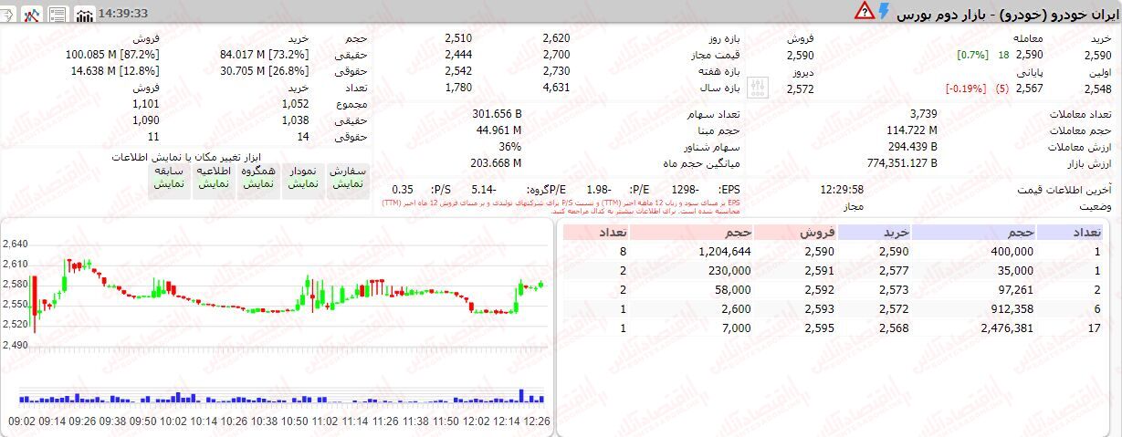 خبر ذخیرهسازی شده توسط در تاریخ ۱۴۰۲۰۷۲۳-۱۵:۴۸
