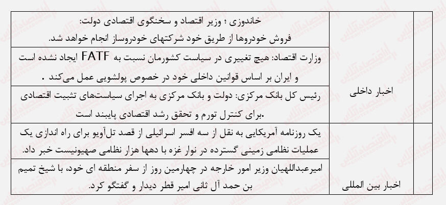 دستور از سازمان، سبدگردانها نفروشند!/ بورس همچنان تحت فشار