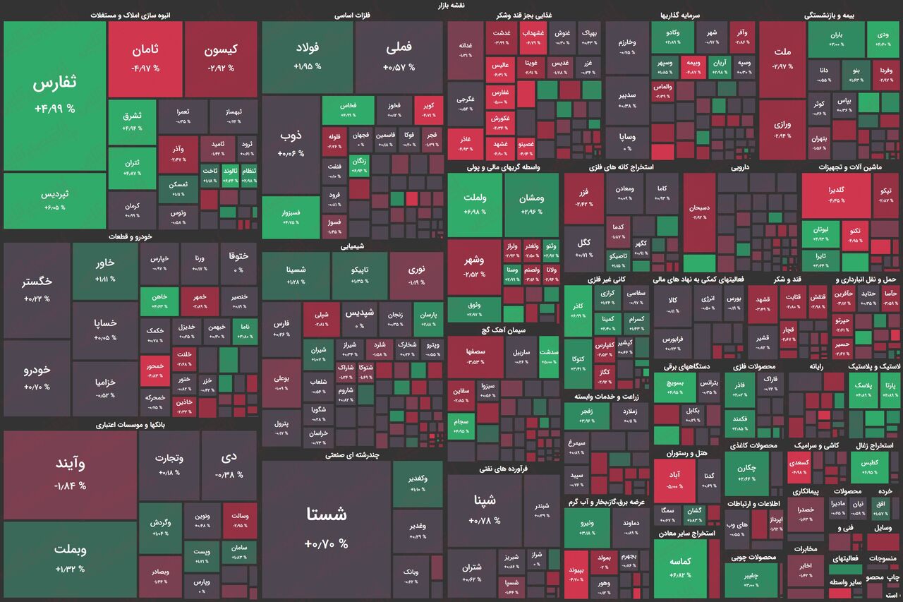 دستور از سازمان، سبدگردانها نفروشند!/ بورس همچنان تحت فشار