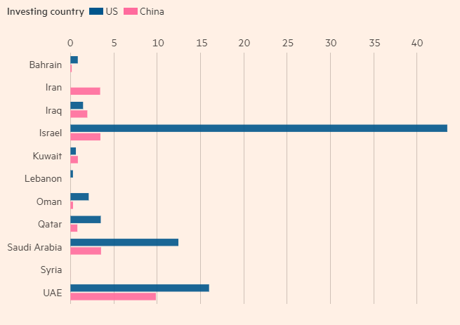 جنگ اسرائیل و حماس آزمون بزرگی برای جاهطلبیهای چین در خاورمیانه است