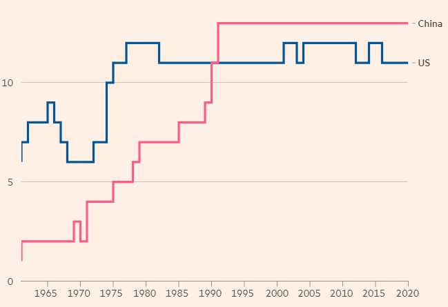 جنگ اسرائیل و حماس آزمون بزرگی برای جاهطلبیهای چین در خاورمیانه است