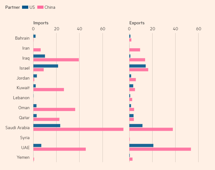جنگ اسرائیل و حماس آزمون بزرگی برای جاهطلبیهای چین در خاورمیانه است