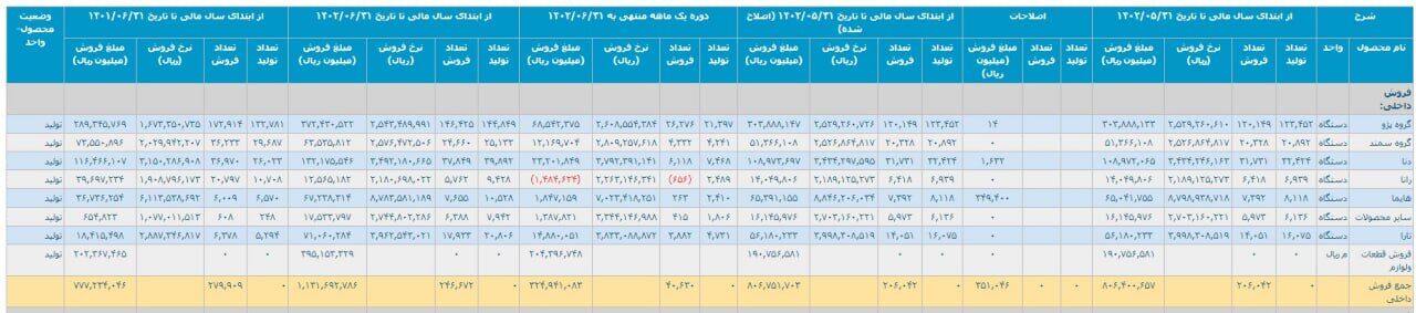 ایرانخودرو هایمای تولیدی را احتکار کرد + عکس