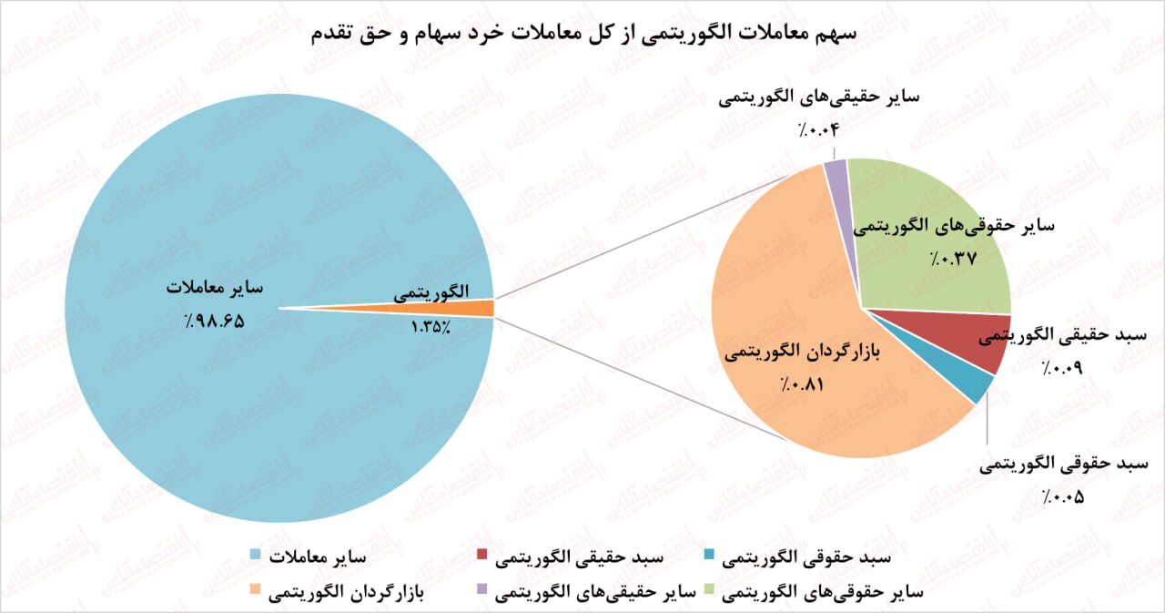 توهین سازمان بورس به سهامداران/ لطفا دست از فریب اهالی بازار بردارید!
