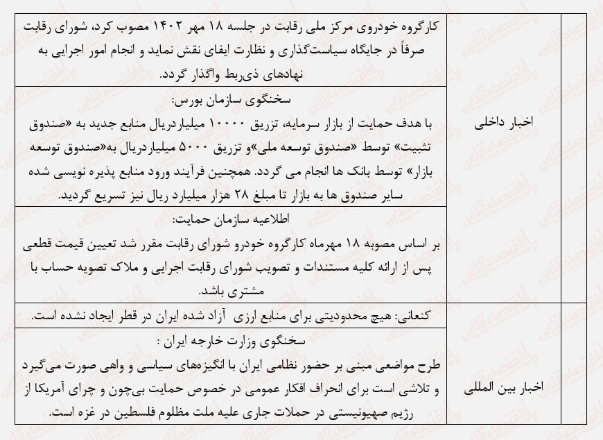 تحریک تقاضا در بورس با سیاستهای جدید/ رشد با نشاط بورس بعد از روزهای رکودی