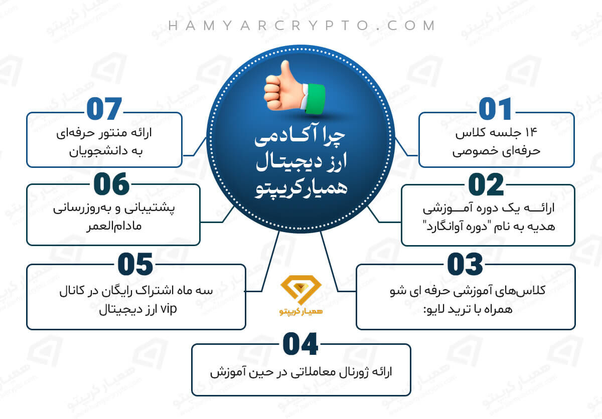 آموزش ارز دیجیتال در مشهد / صفر تا سود ترید ارز دیجیتال