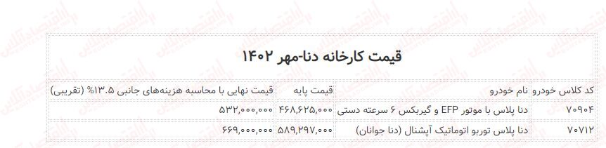 افزایش قیمت کارخانه دنا پلاس / دنا پلاس توربو اتوماتیک ۶۶۹ میلیون! + جدول