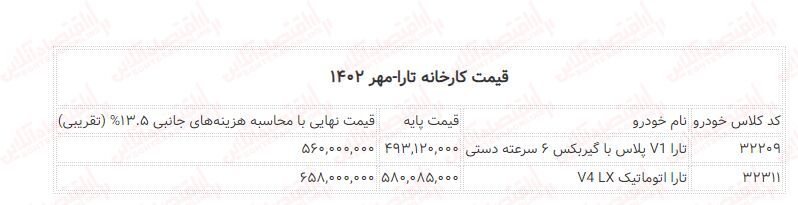 تصمیم جدید شورای رقابت / قیمت کارخانه تارا ۶۵۸ میلیون شد! + جدول