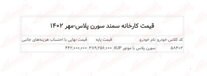 شورای رقابت قیمت کارخانه سورن پلاس جدید را اعلام کرد + جدول مهر ۱۴۰۲