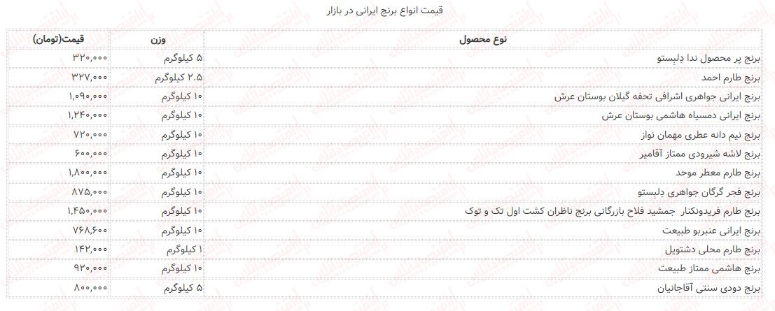 جدیدترین لیست قیمت برنج ایرانی درجه یک + جدول (هاشمی، طارم، دمسیاه و...)