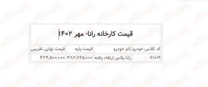 قیمت جدید کارخانه رانا