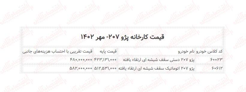قیمت جدید کارخانه پژو 207