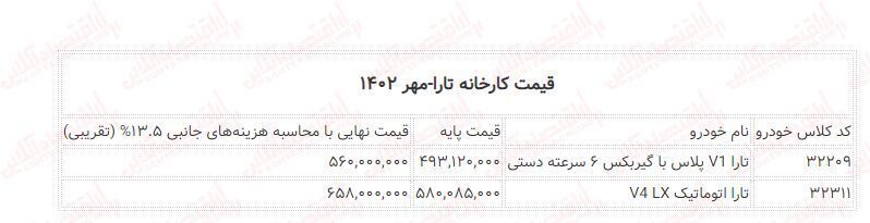 قیمت جدید کارخانه تارا