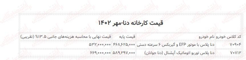قیمت جدید کارخانه سورن پلاس