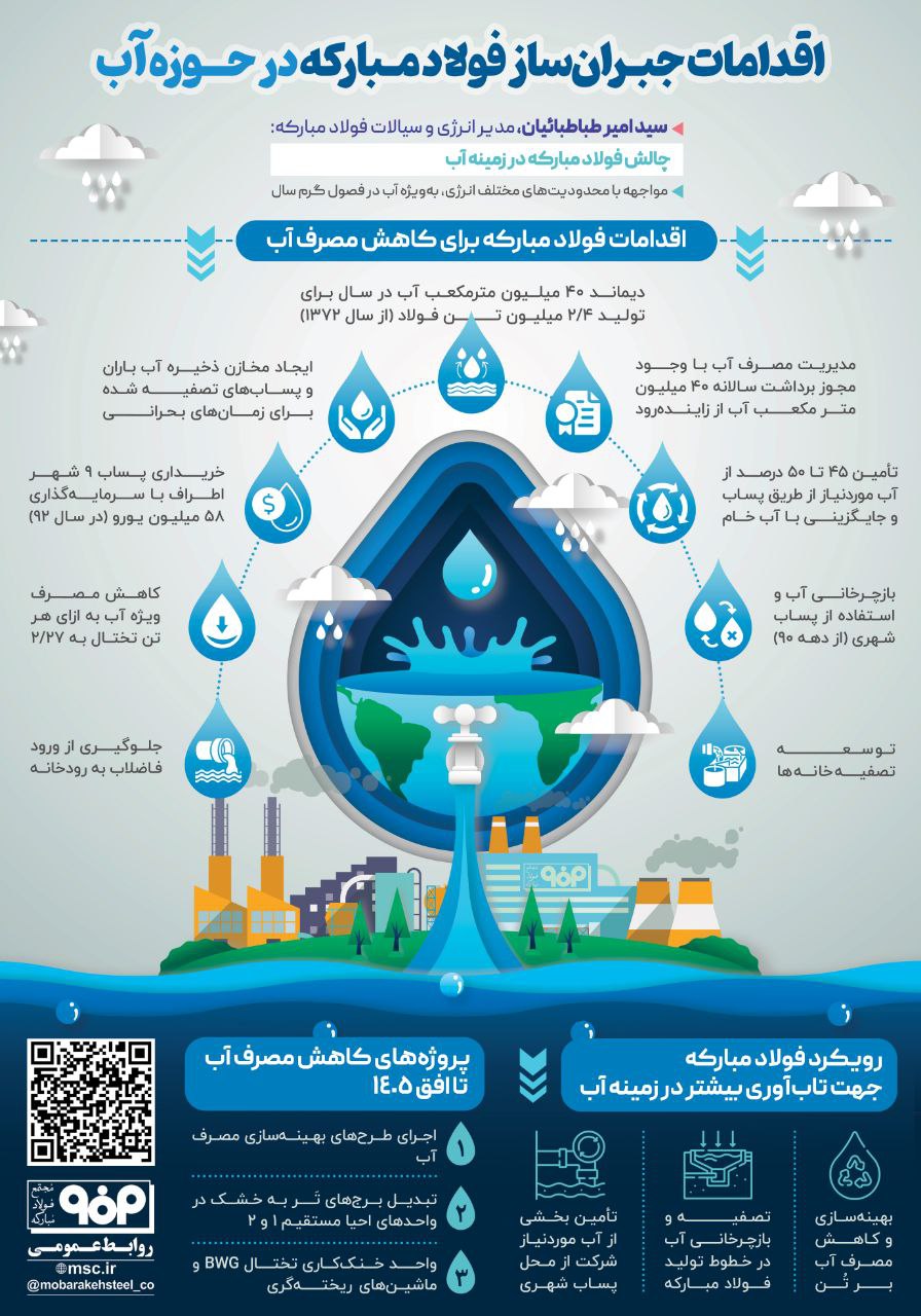 اقدامات جبران ساز فولاد مبارکه در حوزه آب