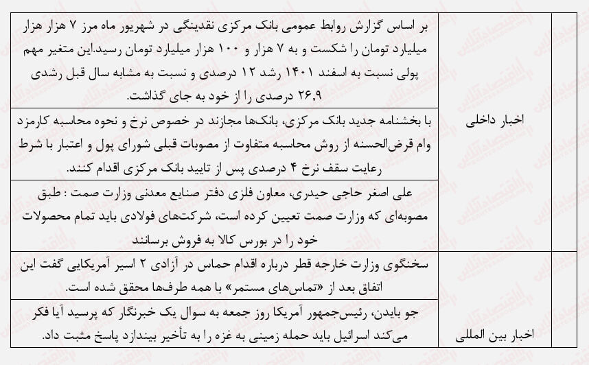 بورس در بیپولی لنگر گرفته است! روزهای خسته کننده ادامه دارد