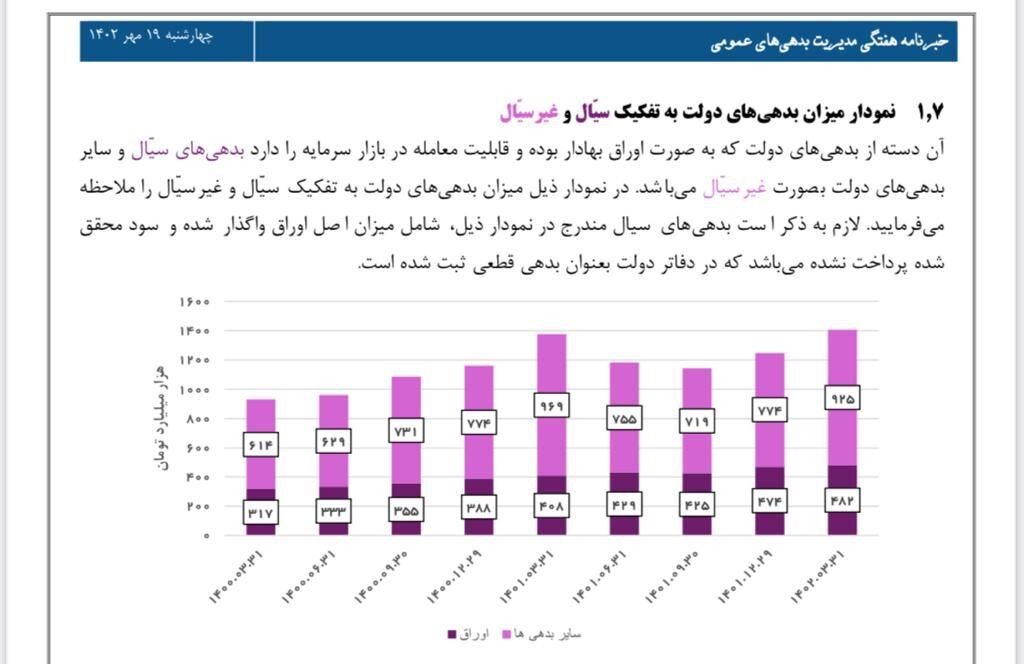 پاسخ به عصبانیت روزنامه دولت از بیانیه پایانی کنگره حزب اعتدال و توسعه