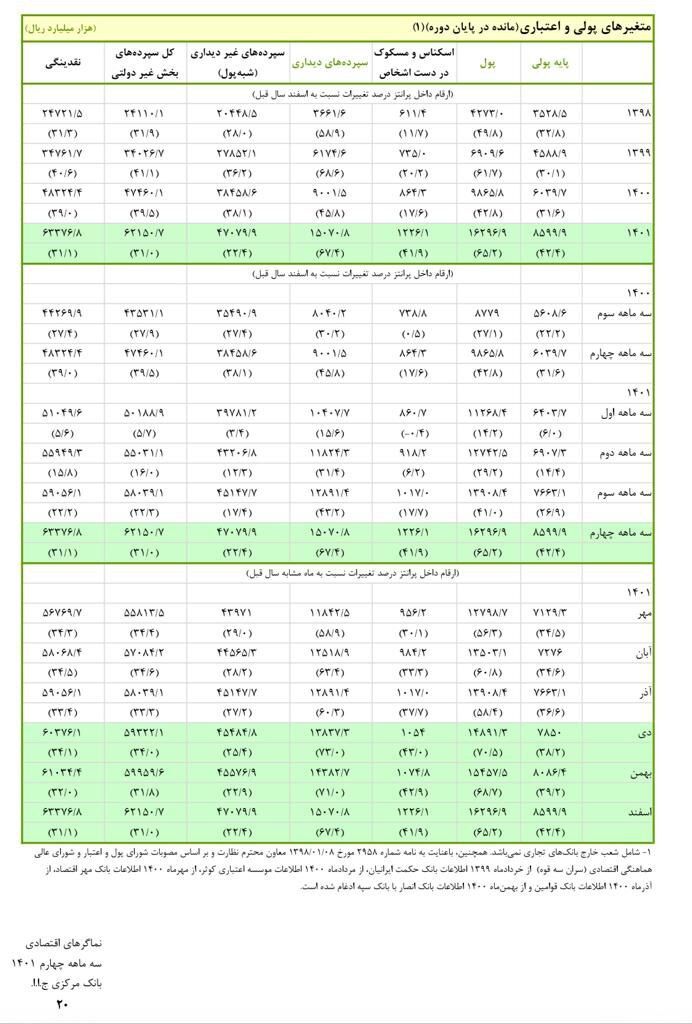 پاسخ به عصبانیت روزنامه دولت از بیانیه پایانی کنگره حزب اعتدال و توسعه