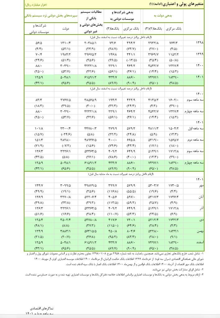 پاسخ به عصبانیت روزنامه دولت از بیانیه پایانی کنگره حزب اعتدال و توسعه