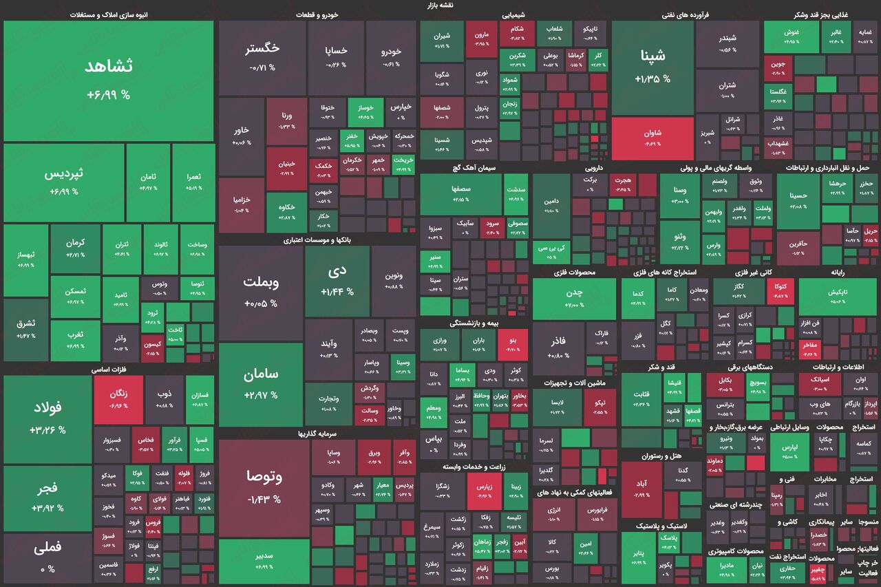 گزارشهای خوب شش ماهه هم دردی از بورس دوا نکرد!/ گردابه رکود در بورس ادامه دارد