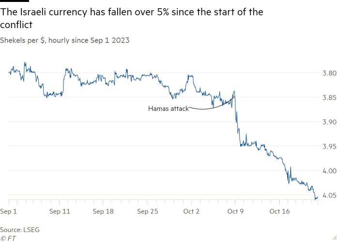 «هیچ کاری وجود ندارد»: جنگ با حماس به اقتصاد اسرائیل ضربه میزند
