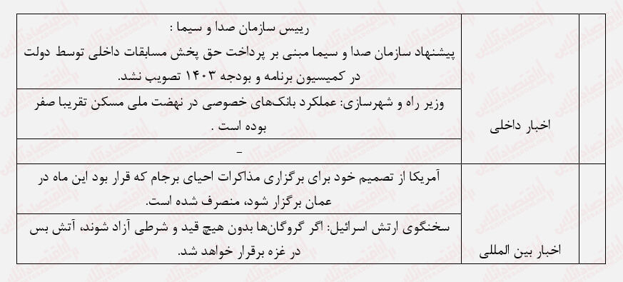 مرز حیات و زندگی در بورس/ سطحی که همواره باید حفظ میشود!