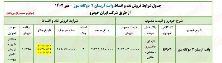 فوری؛ آغاز ثبت نام ایران خودرو آبان ۱۴۰۲ / شاین مکس، تارا و آریسان + لینک سایت