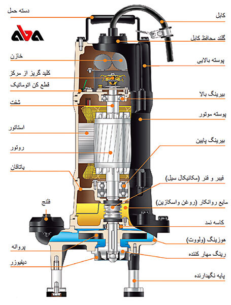 تفاوت پمپ کفکش و لجنکش