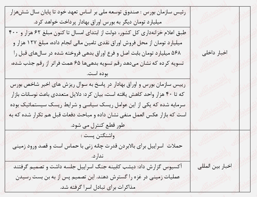 شنبه سیاه ماحصل تنشها / مدیران اقدامی برای نجات بورس نمیکنند؟