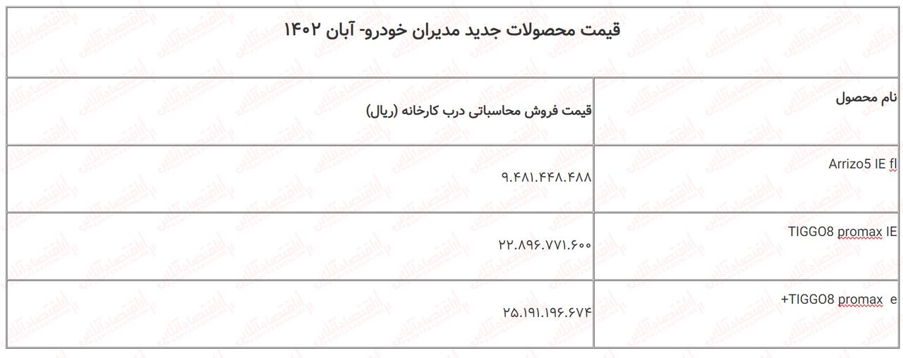 فوری؛ شورای رقابت قیمت محصولات جدید مدیران خودرو را اعلام کرد + جدول آبان ۱۴۰۲