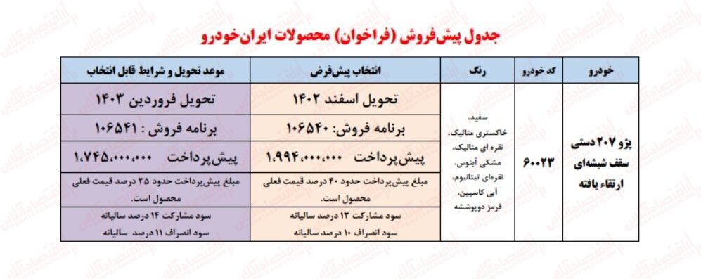 فوری؛ آغاز ثبت نام ایران خودرو در آبان ۱۴۰۲ / تحویل ۴ ماهه به قیمت کارخانه + لینک و شرایط جدید