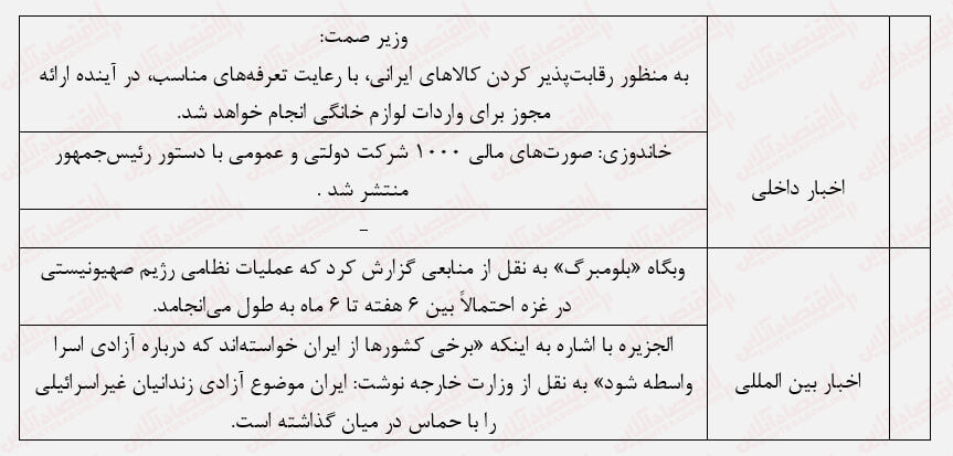 روزنههای امید در بورس/ روند خروج پول از بازار سهام متوقف شد!