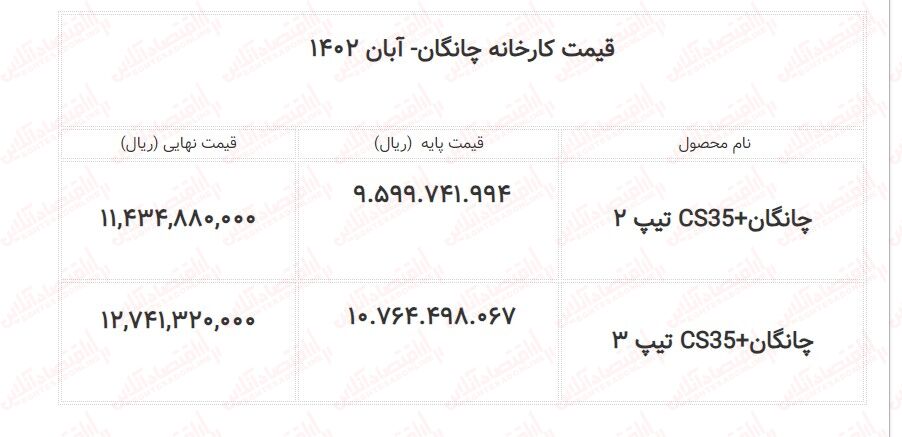 فوری؛ قیمت کارخانه چانگان تغییر کرد + جدول آبان ۱۴۰۲