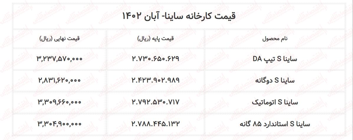 فوری؛ قیمت کارخانه مدلهای جدید ساینا اعلام شد + جدول آبان ۱۴۰۲
