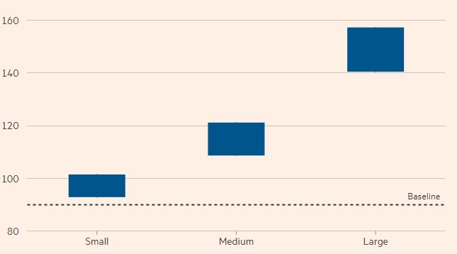 پیامدهای اقتصادی جنگ اسرائیل و حماس: افزایش بیسابقه قیمت نفت در راه است؟