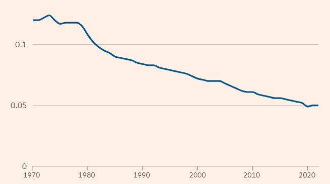 پیامدهای اقتصادی جنگ اسرائیل و حماس: افزایش بیسابقه قیمت نفت در راه است؟