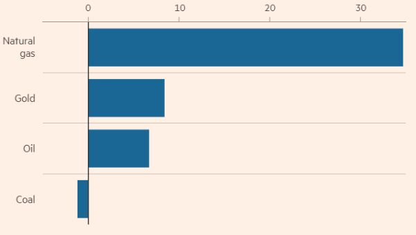 پیامدهای اقتصادی جنگ اسرائیل و حماس: افزایش بیسابقه قیمت نفت در راه است؟