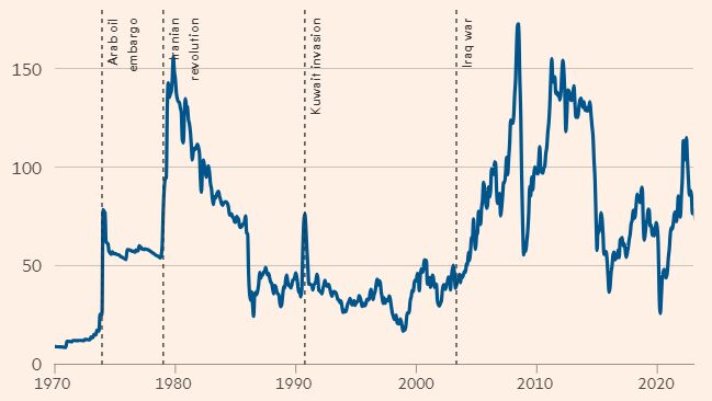 پیامدهای اقتصادی جنگ اسرائیل و حماس: افزایش بیسابقه قیمت نفت در راه است؟