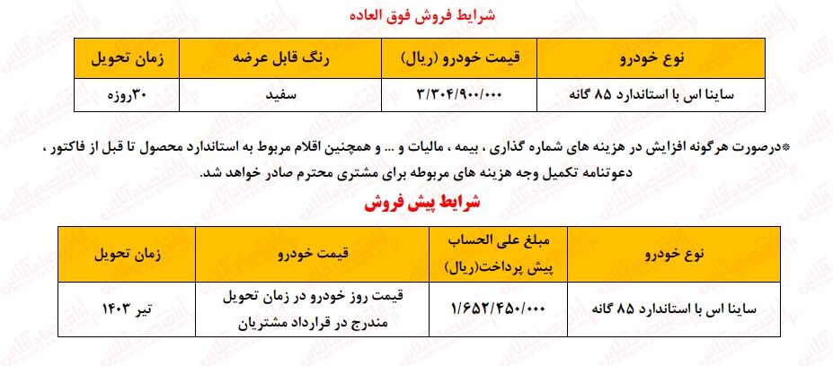 فوری؛ آغاز ثبت نام سایپا در آبان ۱۴۰۲ / تحویل ۳۰ روزه به قیمت کارخانه + لینک سایت و شرایط