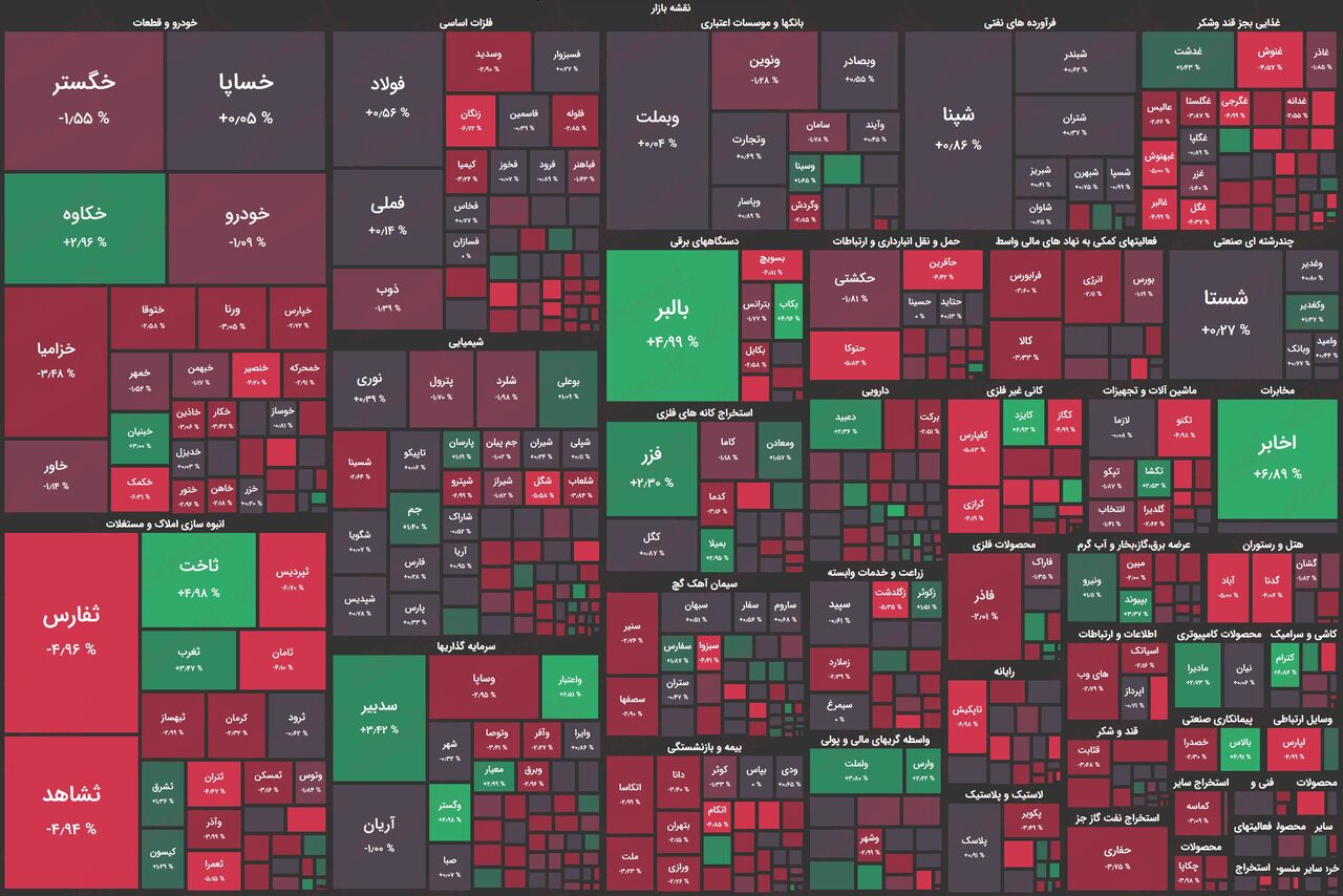 هفته تلخ بورس با باقیماندن شاخص کل در کانال ۱ میلیون واحدی به اتمام رسید!