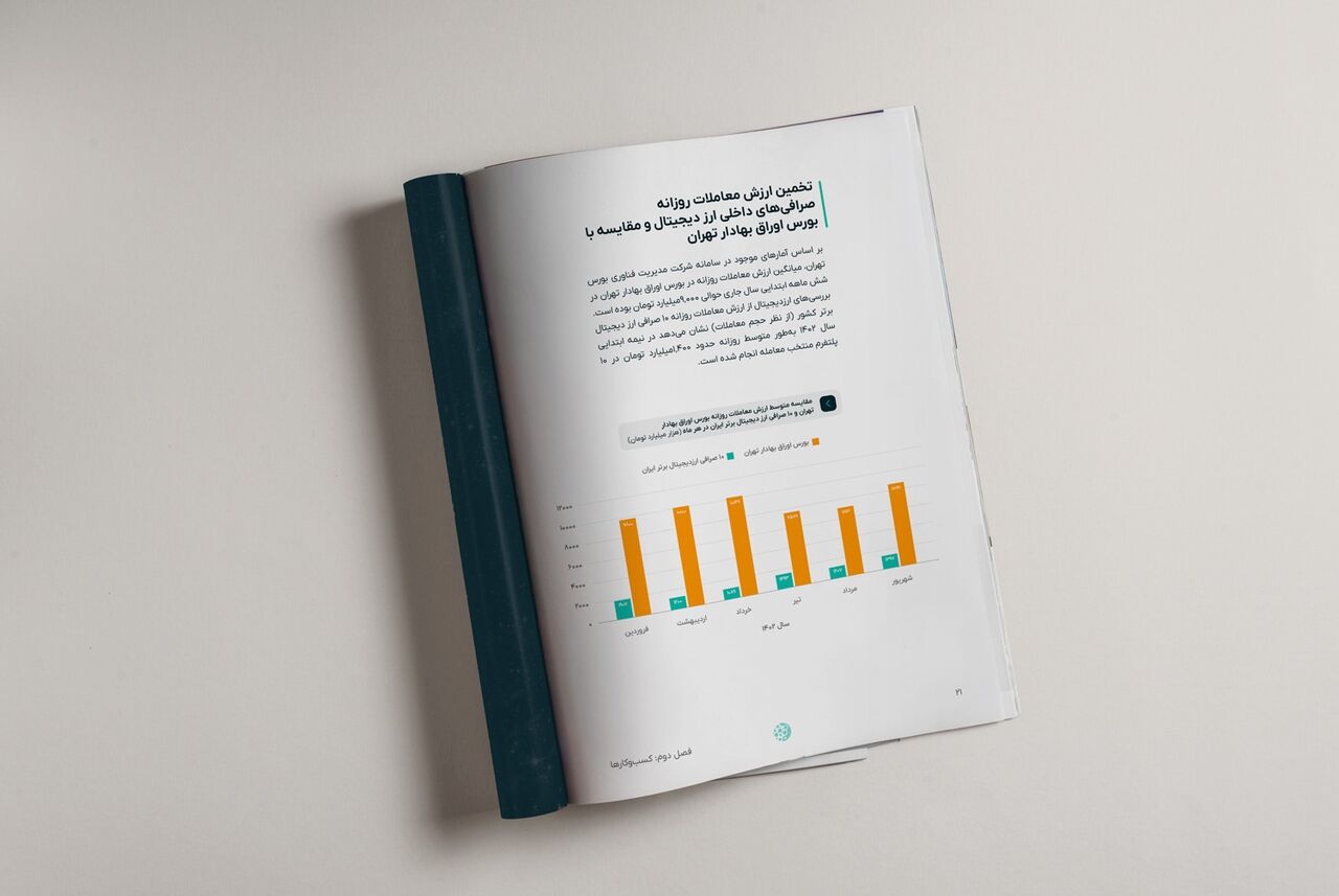 ایرانیان سرمایهگذاری در ارزهای دیجیتال را به بورس ترجیح میدهند؛ حجم معاملات بورس ۶ برابر بیشتر! ایرانیان سرمایهگذاری در ارزهای دیجیتال را به بورس ترجیح میدهند؛ حجم معاملات بورس ۶ برابر بیشتر!