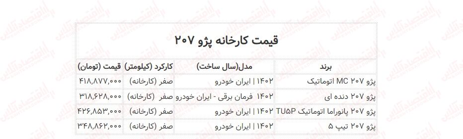 قیمت ۲۰۷ صفر و کارکرده / پرفروش ترین پژو ایران خودرو را چند بخریم؟ + جدول