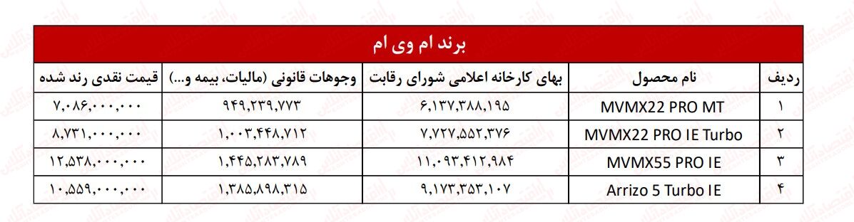 فوری؛ قیمت جدید ام وی ام مدیران خودرو اعلام شد + جدول آبان ۱۴۰۲