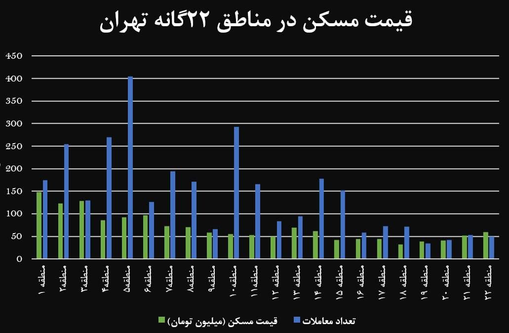 گران‌ترین و ارزان‌ترین مناطق تهران کدام است؟