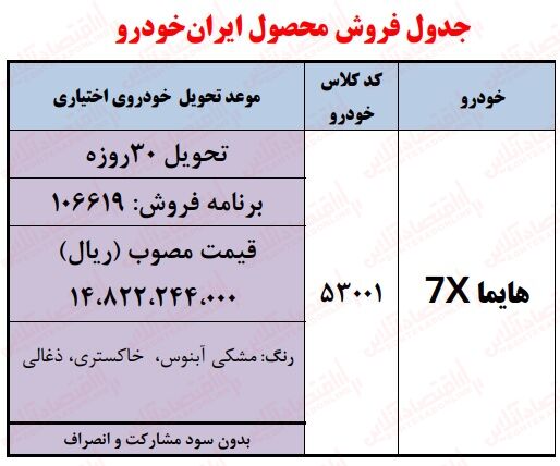 شرایط ثبت نام هایما بدون قرعه کشی ۱۴۰۲