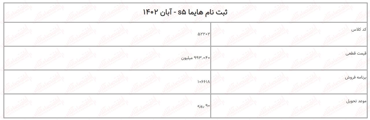 ثبت نام هایما S5