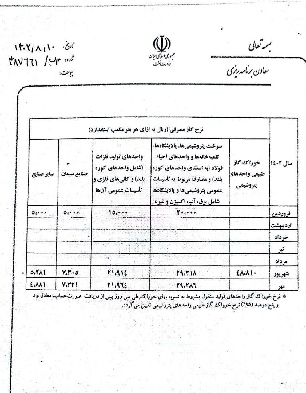 نرخ خوراک پتروشیمیها برای مهرماه تعیین شد