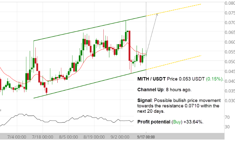 چه الگوهای قیمتی در بازار قیمت ارزهای دیجیتال وجود دارد؟