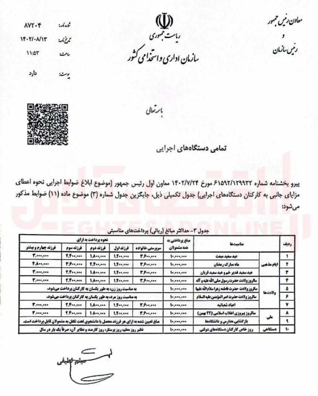 کارمندان دولت در این روز 1 میلیون هدیه میگیرند